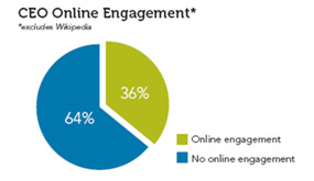 SocCEOGraph