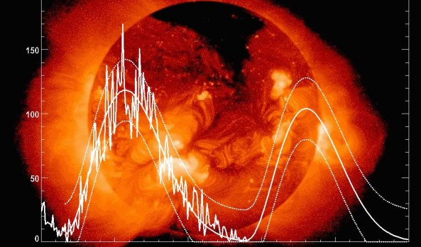 Solar Storm Scares People, Does Nothing