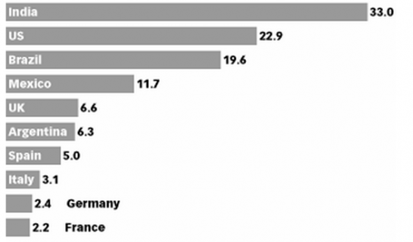 Surprise! China Has The Largest Number Of Active Twitter Users